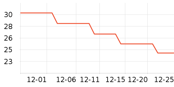 ���ص��Թ�����ʷ�۸�