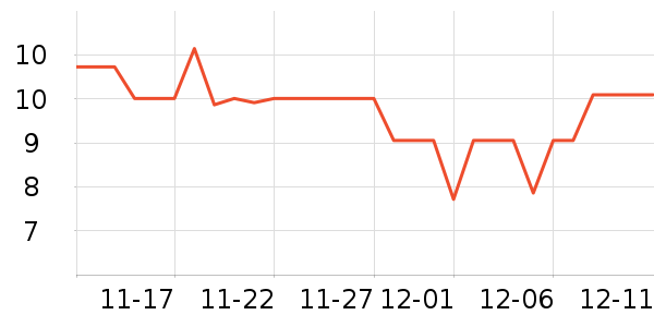 ϲ˧���ʳƷ/��Ʒ��ʷ�۸�