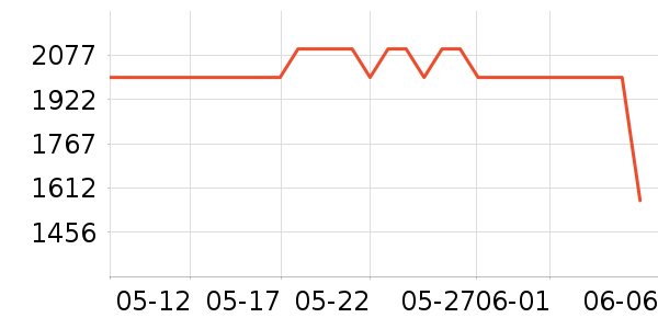 ����һ���������ʷ�۸�