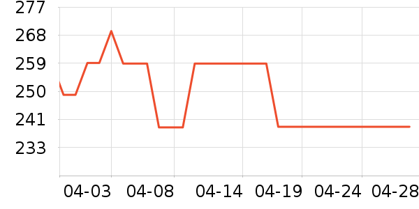 �������ֻ���ʷ�۸�