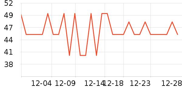 ѩ�����������ʷ�۸�