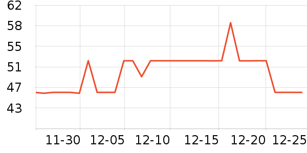 Fiton Ton������ʷ�۸�