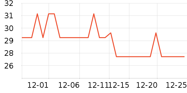 ����Դ��������ʷ�۸�