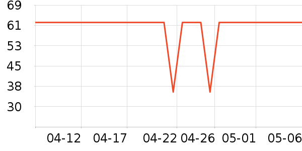 �곞����������ʷ�۸�