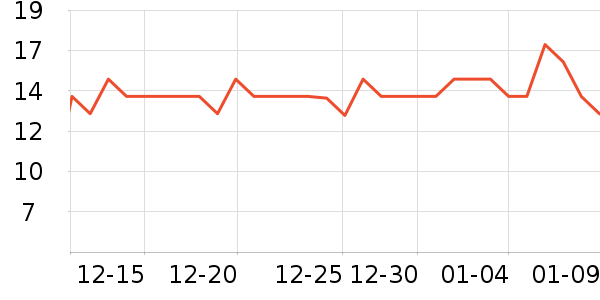 ��һ����/������ʷ�۸�