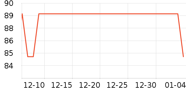 Keep���������ʷ�۸�