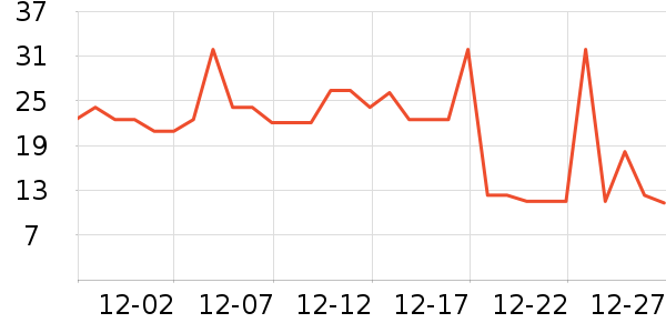 ͬ��¥���Ʒ��ʷ�۸�