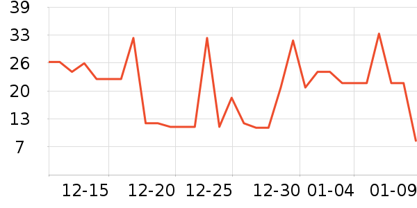 ͬ��¥���Ʒ��ʷ�۸�