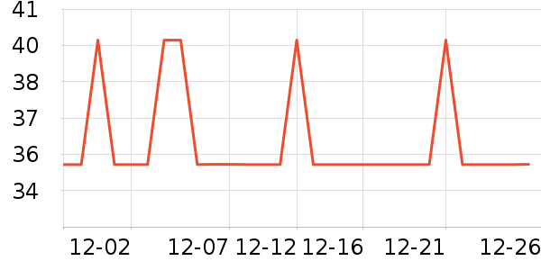 GENIOLAMODE������ʷ�۸�