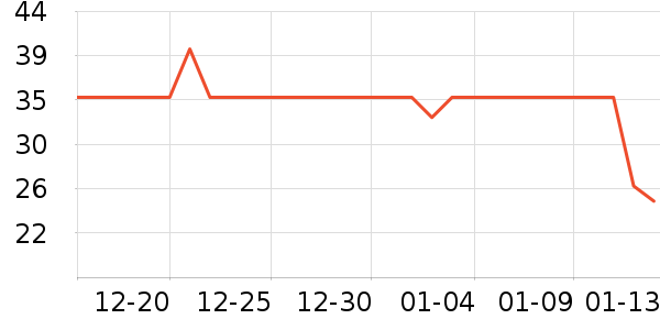 GENIOLAMODE������ʷ�۸�