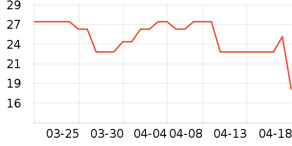 ÿ��ʱ���۽�/����/������ʷ�۸�