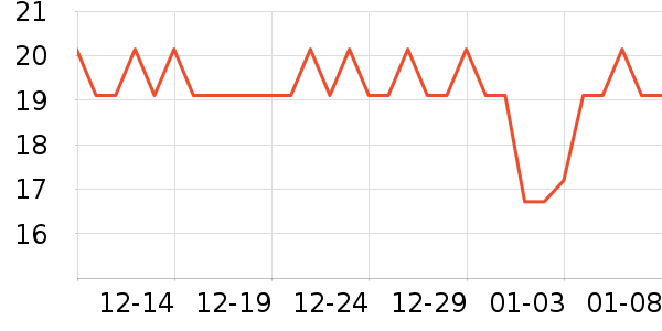 ��������/�߲˸���ʷ�۸�