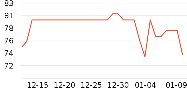 �����滭������ʷ�۸�