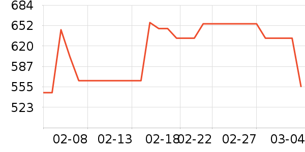 MLB.����Ů����ʷ�۸�