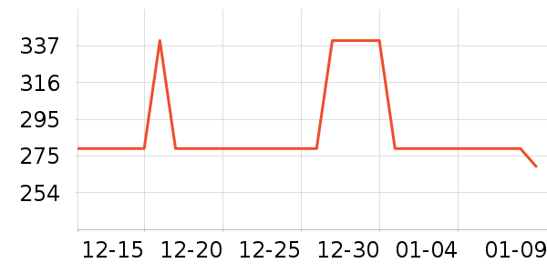 �νലƷ���� ��ʷ�۸�