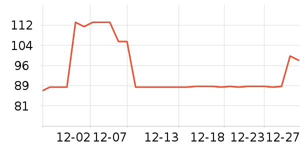 ��ѧ�۾�/��Ƭ������ʷ�۸�