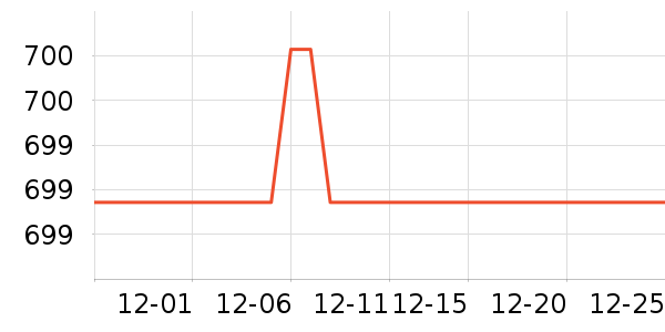 ��������ʾ����ʷ�۸�