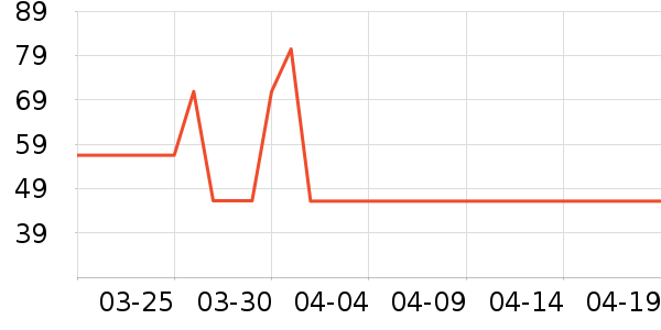 ŷ��������������ʷ�۸�