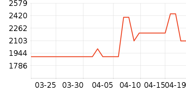 ������ʾ����ʷ�۸�