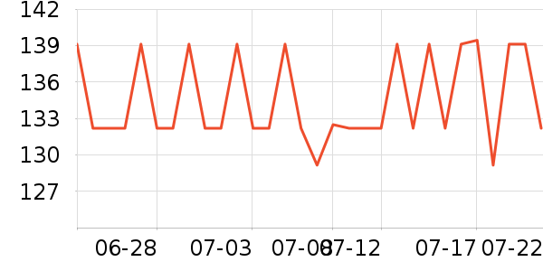 OIDIRE����;����ʷ�۸�