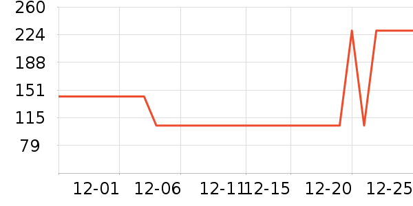 ������ʷ�۸�