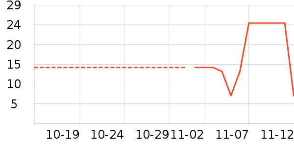 ������ʷ�۸�