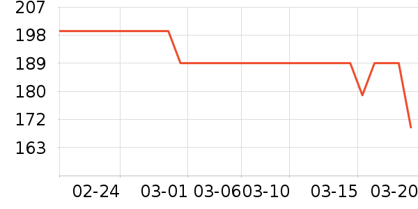 OIDIREϴ�»���ʷ�۸�