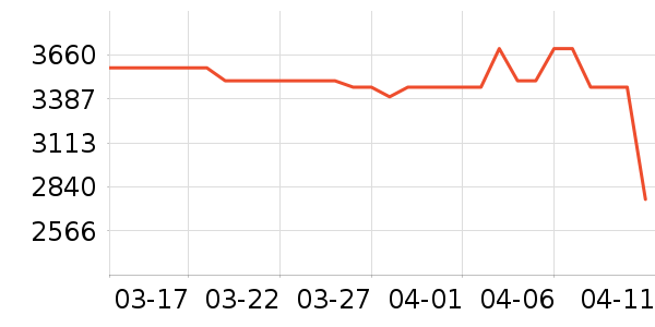 С���ֻ���ʷ�۸�