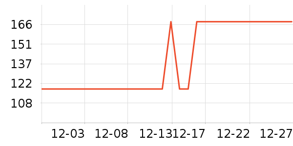 �������������ʷ�۸�