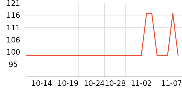 �ֻ������/��������ʷ�۸�