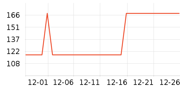 �������������ʷ�۸�