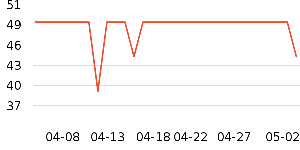 AKF���ʴ���/������ʷ�۸�