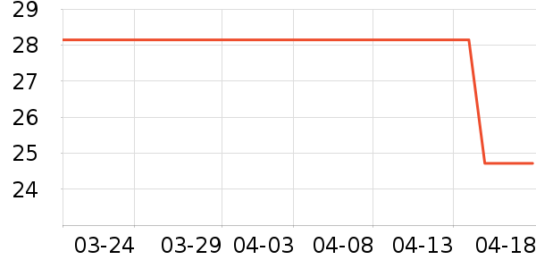 ��������������ʷ�۸�