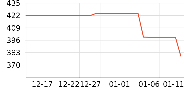 ���ڻ����װ��ʷ�۸�