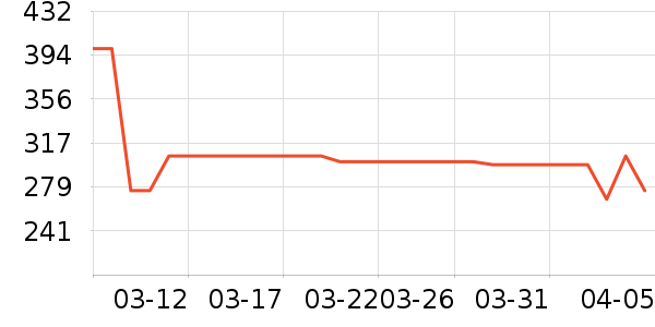 ʨ��������ʷ�۸�