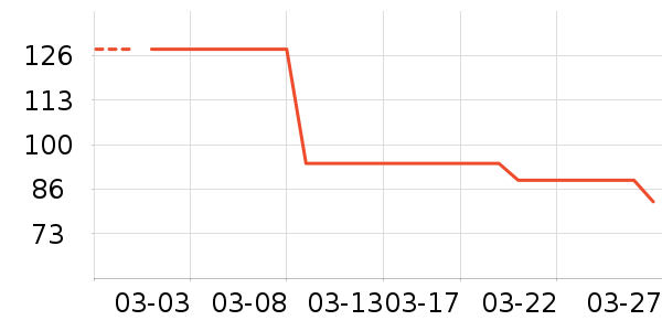 ʨ��������ʷ�۸�