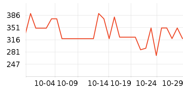 usmile��������ʷ�۸�