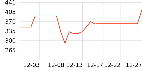 usmile��������ʷ�۸�