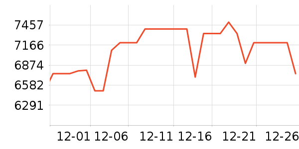 �Կ���ʷ�۸�