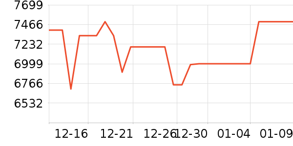 �Կ���ʷ�۸�