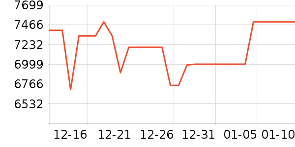 �Կ���ʷ�۸�