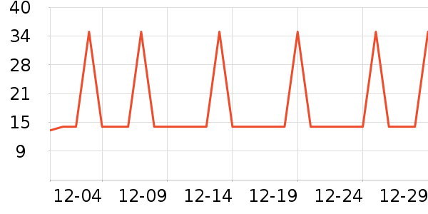 �Ź�������ʷ�۸�