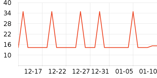 �Ź�������ʷ�۸�