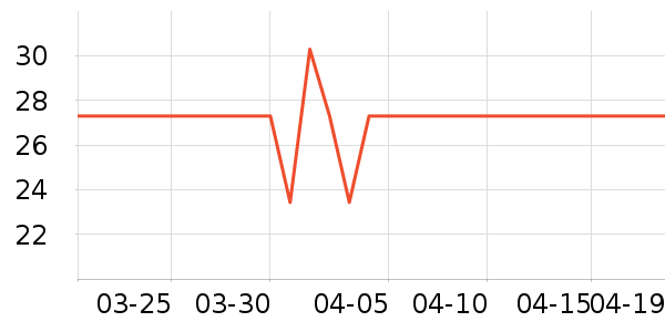 ��������/�߲˸���ʷ�۸�