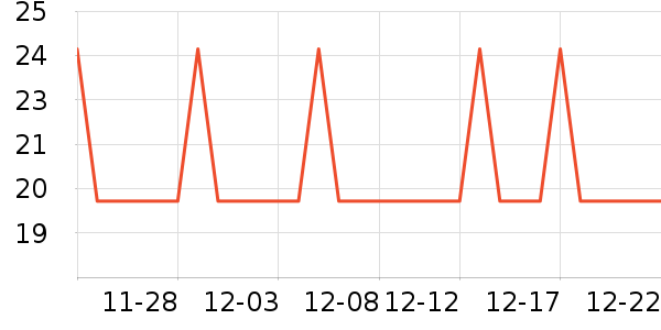 �Ź�������ʷ�۸�