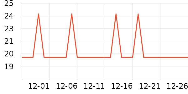 �Ź�������ʷ�۸�