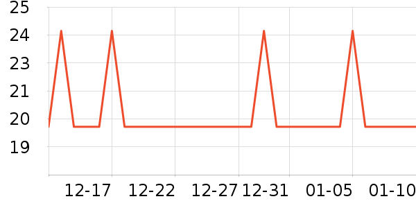 �Ź�������ʷ�۸�