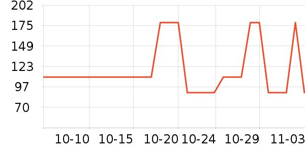 Ubras������ʷ�۸�