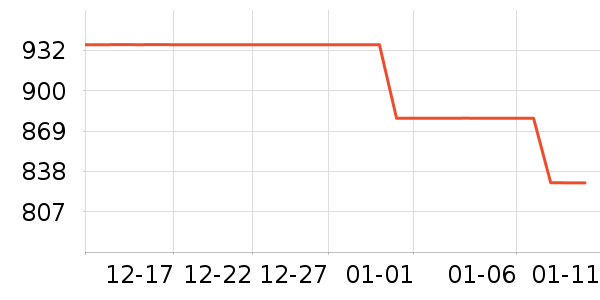 �ղ����Ʊڻ���ʷ�۸�