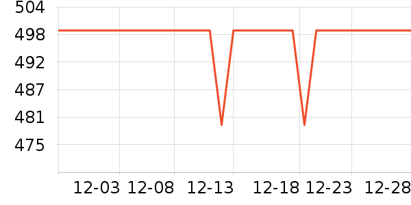 ̽·�߻����װ��ʷ�۸�